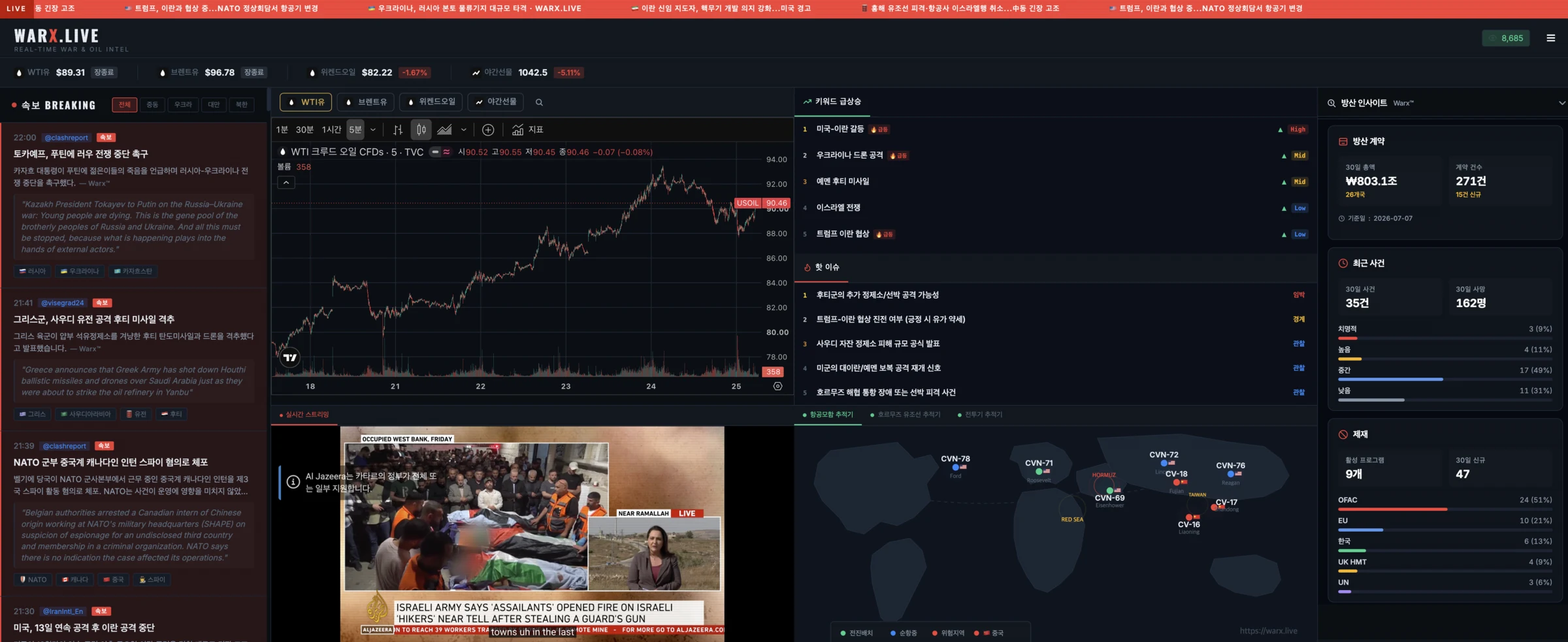 실시간 전쟁 속보, 유가 차트, 키워드 급상승, 항공모함 추적 정보를 보여주는 WARX.LIVE 실제 서비스 화면